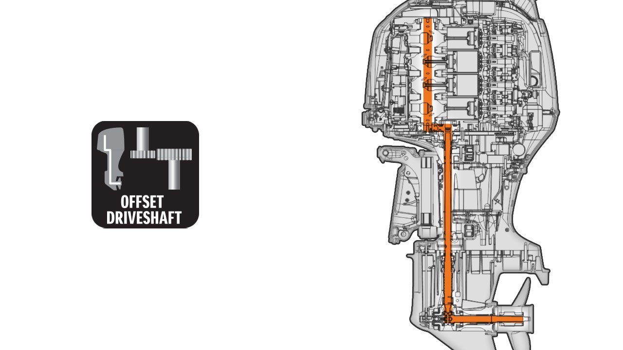 Veio de Transmissão Descentrado